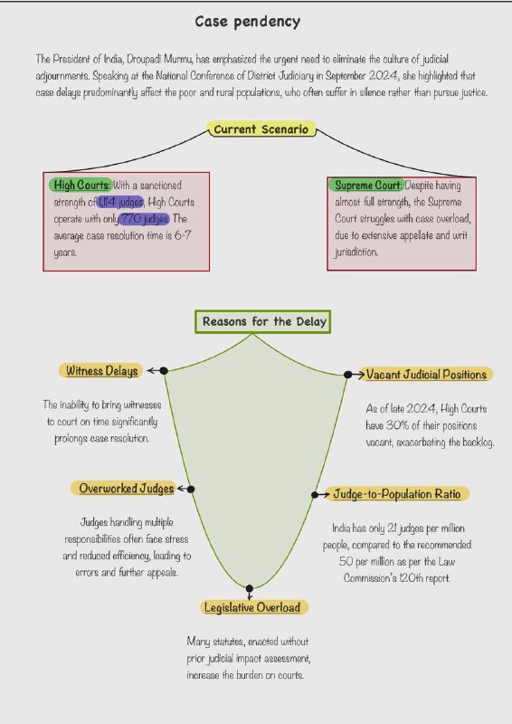 Judicial case pendency