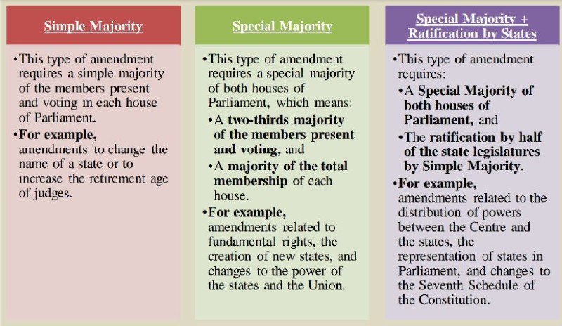 ***⚡️*** **Types of Majority**