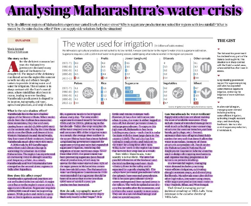 ***🔆***Maharashtra's Water Crisis
