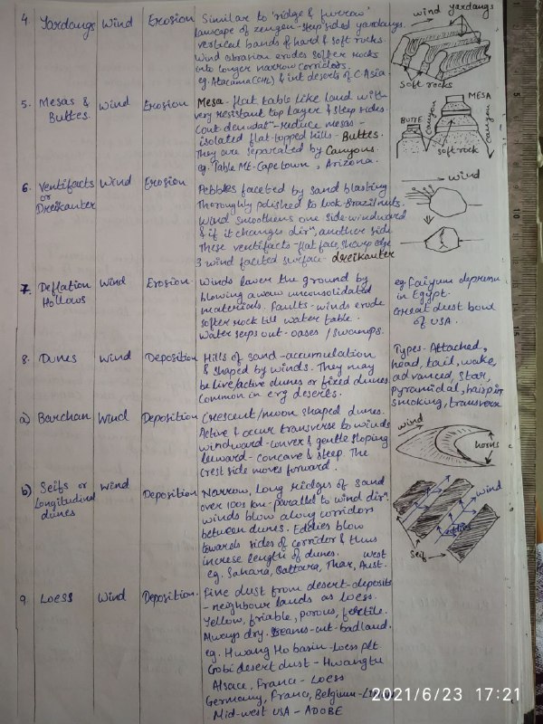 UPSC with Rankers