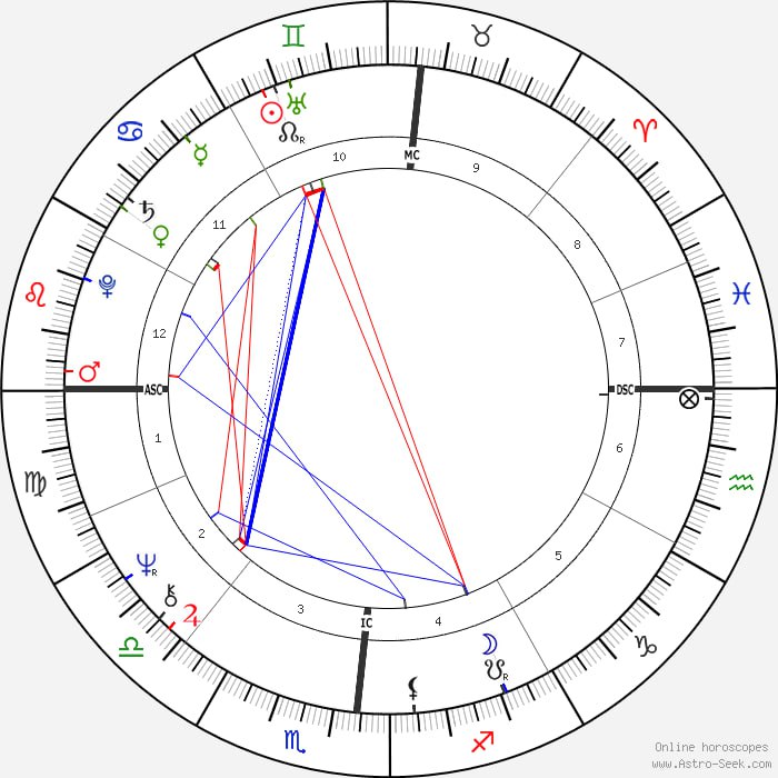 urania.astrology