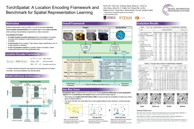 TorchSpatial on NeurIPS'24