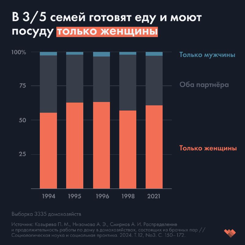 **Женский труд: невидимый вклад в экономику**