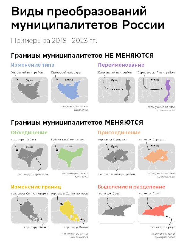 ***📈*****Упорядоченные данные о муниципалитетах РФ**Аналитики «Сбериндекса» …