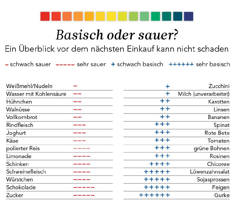 Wasser mit Kohlensäure ist hier Quatsch. …