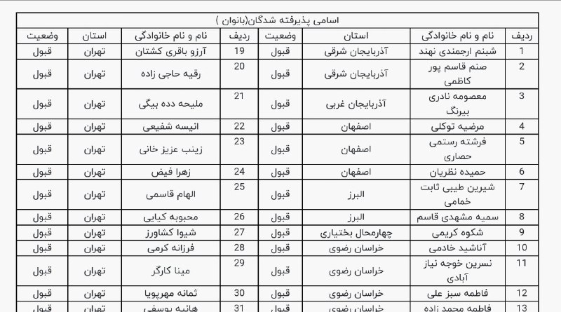 سرکار خانم نادری مربی محترم باشگاه …