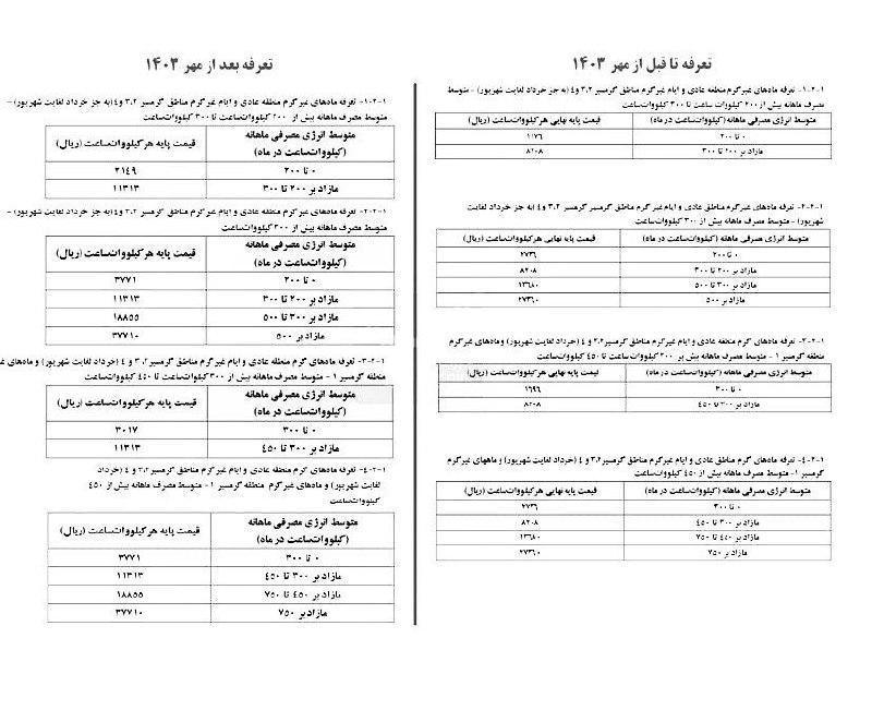 افزایش ۳۸ درصدی تعرفه برق خانگی …