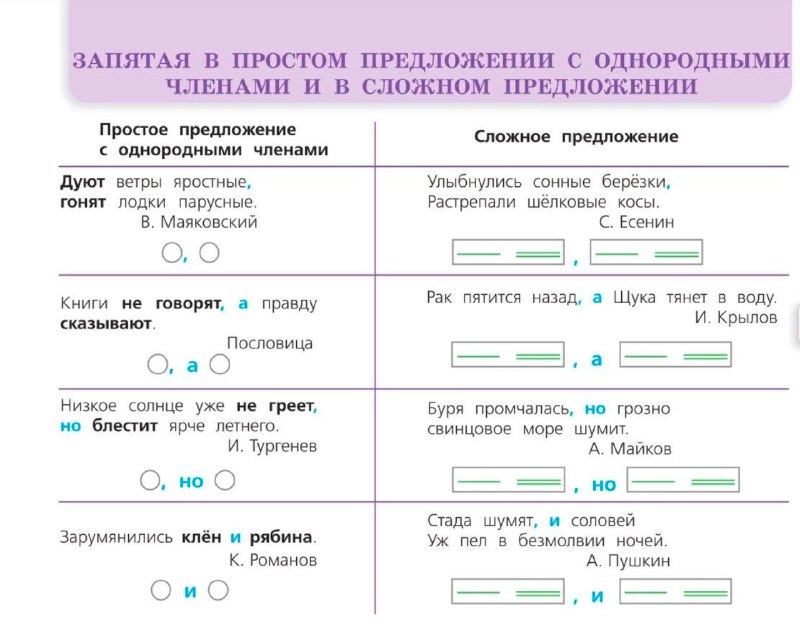 Пунктуация. Запятая