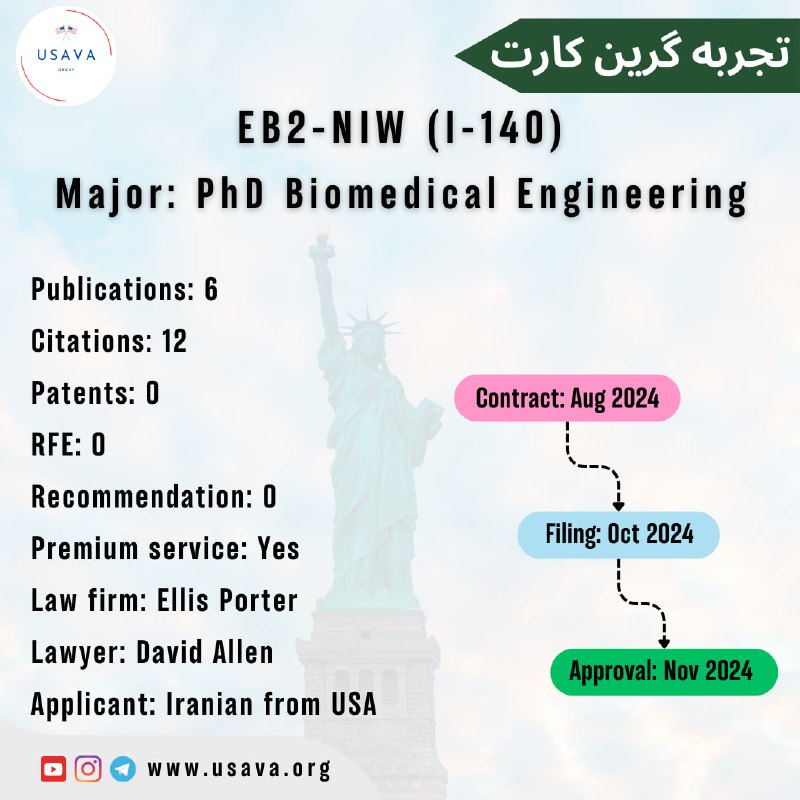 [#GreenCard](?q=%23GreenCard) [#EB2](?q=%23EB2) [#NIW](?q=%23NIW) [#گرین\_کارت](?q=%23%DA%AF%D8%B1%DB%8C%D9%86_%DA%A9%D8%A7%D8%B1%D8%AA)