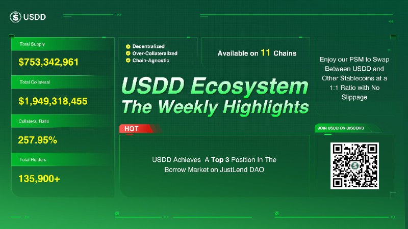 [USDD (Twitter)](https://twitter.com/usddio/status/1856642031537606876)