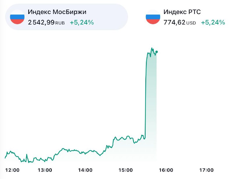 ***⚡️***ЦБ РФ сегодня сохранил ключевую ставку …