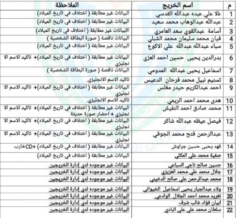 الطلاب التاليه اسمائهم عليهم مراجعة شؤون …