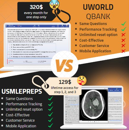 USMLE 2024