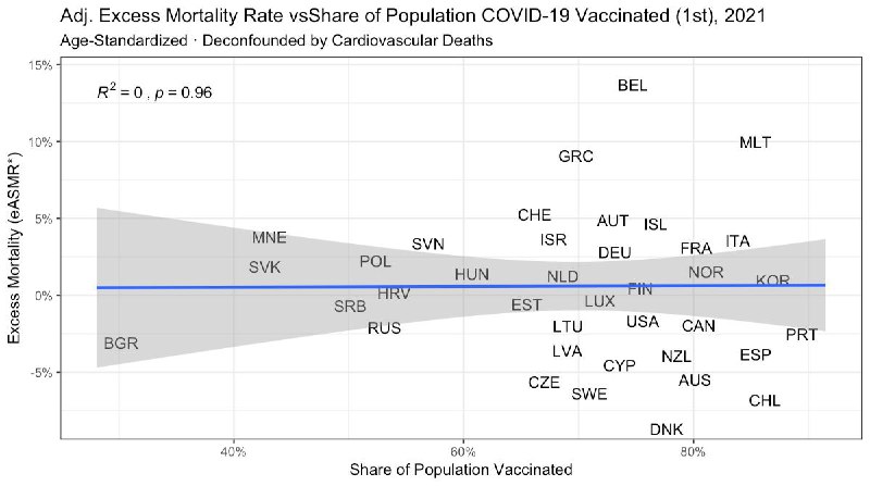 USMortality