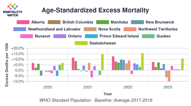 Full High Resolution Data for ***🇨🇦*** …