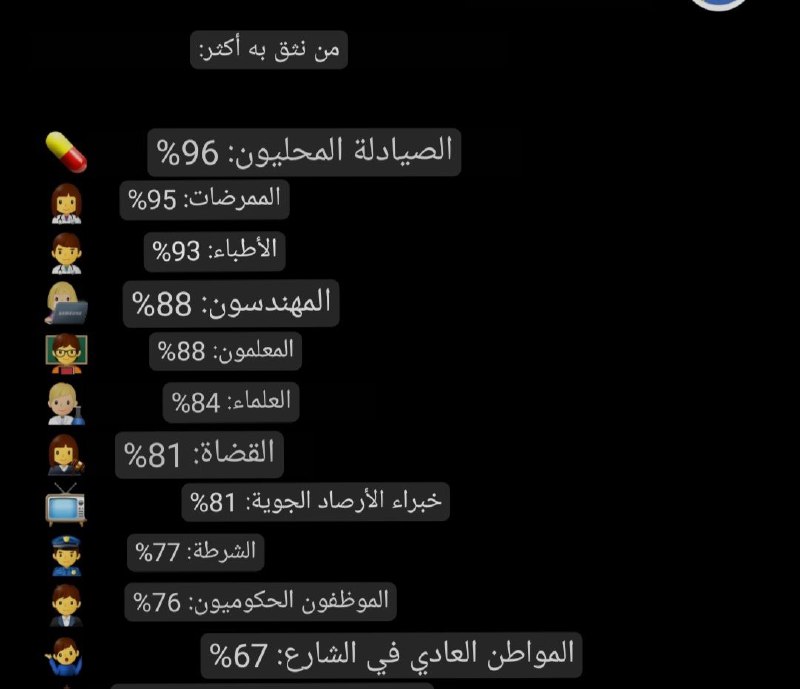 اللجنة العلمية المركزية🔰