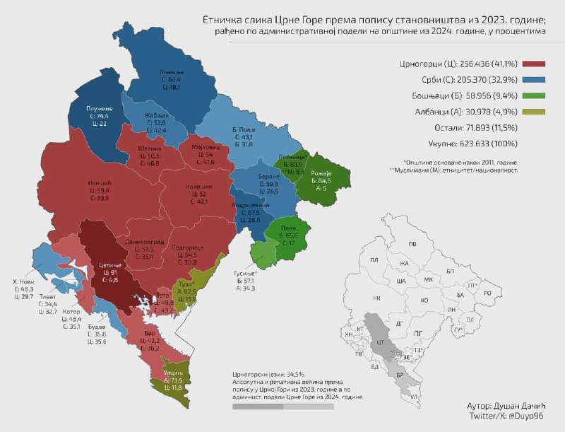 ***‼️***Управо саопштени, званични резултати пописа становништва …