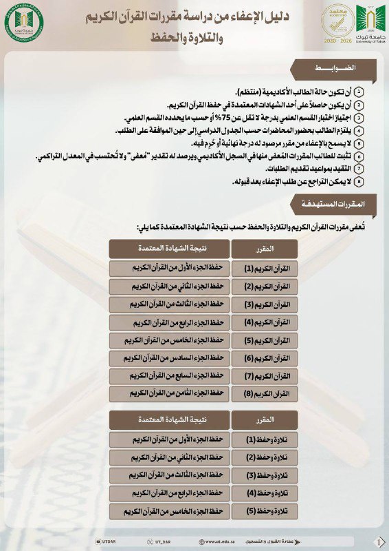 تعلن عمادة القبول والتسجيل بالتعاون مع …