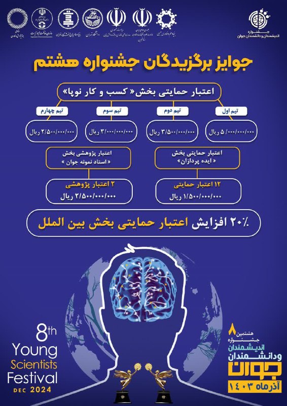 ***?***جوایز برگزیدگان هشتمین جشنواره اندیشمندان و …