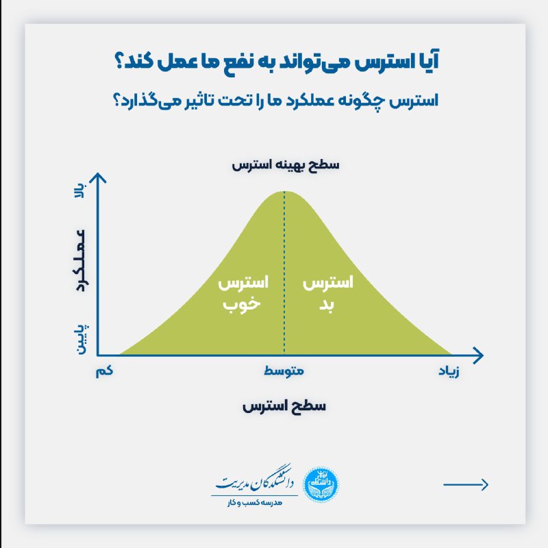 مدرسه کسب و کار دانشکدگان مدیریت