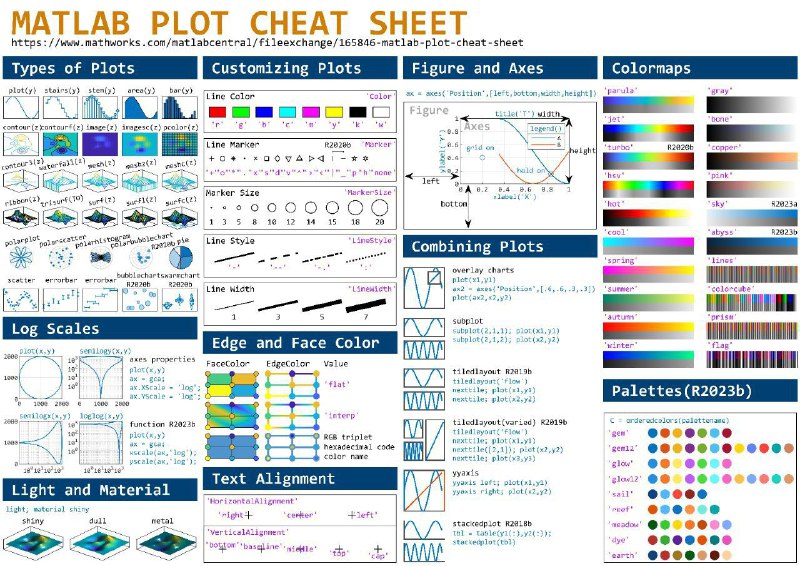 MATLAB PLOT CHEAT SHEET