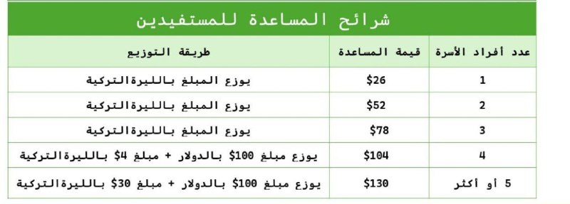 **مشروع جديد في منظمة** [**#شفق**](?q=%23%D8%B4%D9%81%D9%82) **في …