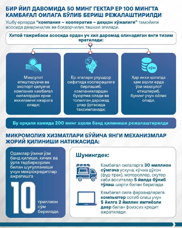 Инфографика — ҳар куни