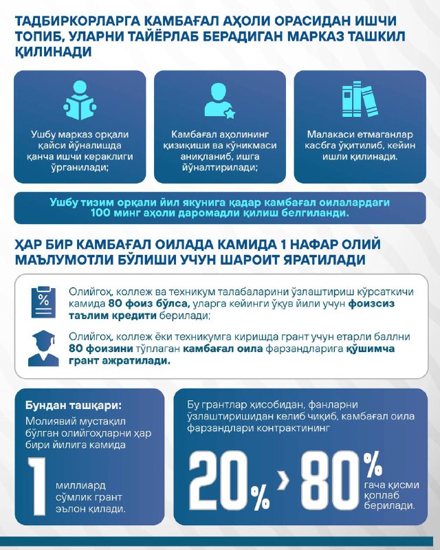 Инфографика — ҳар куни