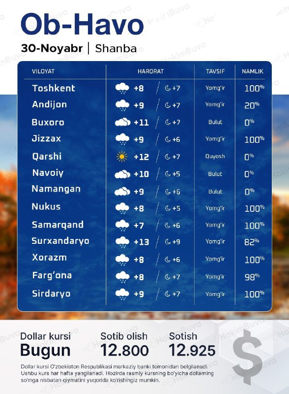 Бугун об-ҳаво ҳамда доллар курси ҳақида …