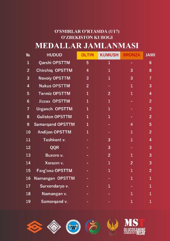 **O'smirlar (U17) oʼrtasida Oʼzbekiston kubogi**