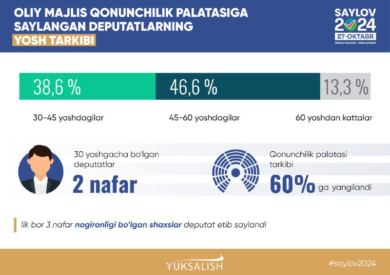 ***📝*** **Ilk bor 3 nafar nogironligi …