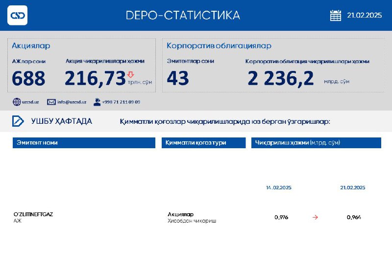**ҲАФТАЛИК СТАТИСТИКА**