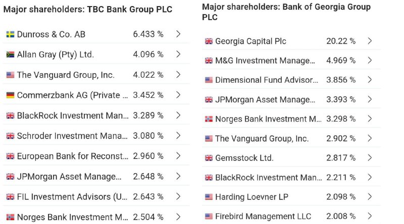 Два крупнейших банка Грузии, TBC Bank …