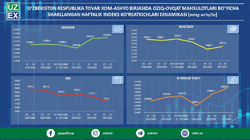 “Oʻzbekiston respublika tovar-xom ashyo birjasi” АJda …