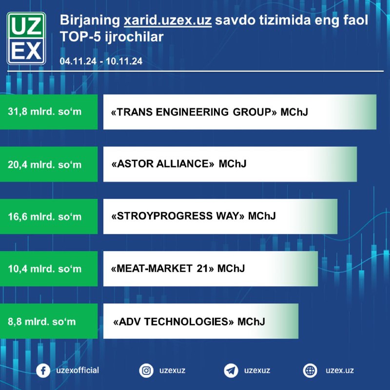 *O'zbekiston respublika tovar xom-ashyo birjasining davlat …