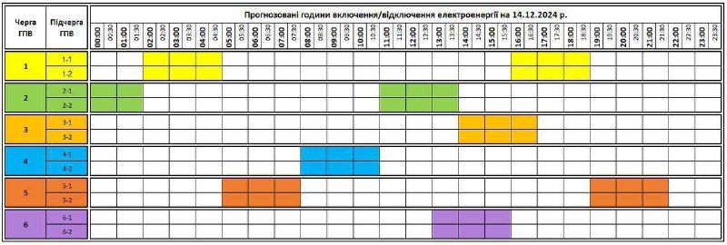 **Графік відключень світла на 14 грудня**