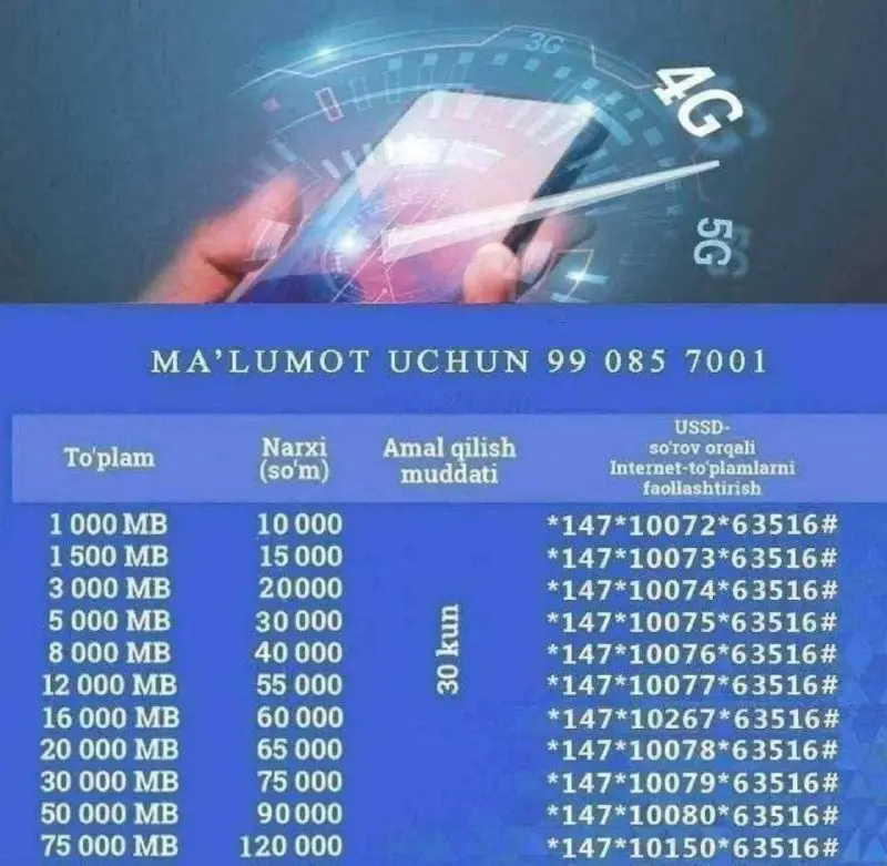 ***?*** Aynan shuning uchun biz UZTELECOM …