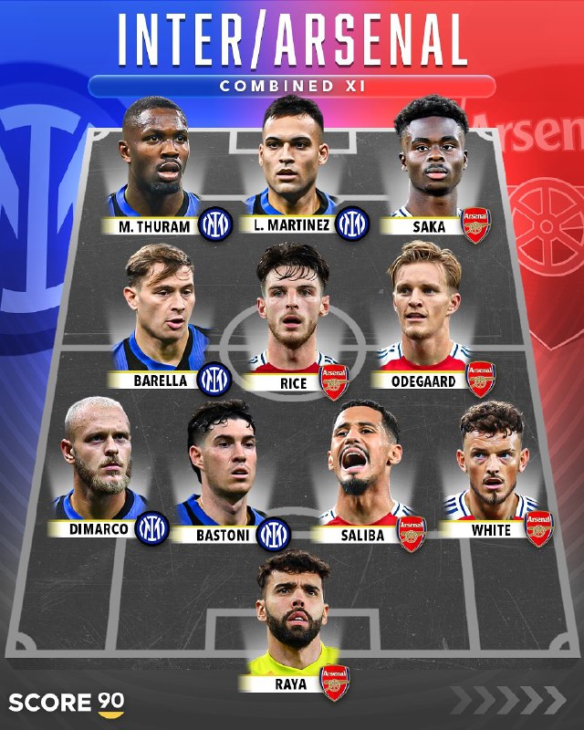 ***🇮🇹*****"Inter" hamda** ***🇬🇧*****"Arsenal"ning aralash tarkibi.*******💥*****