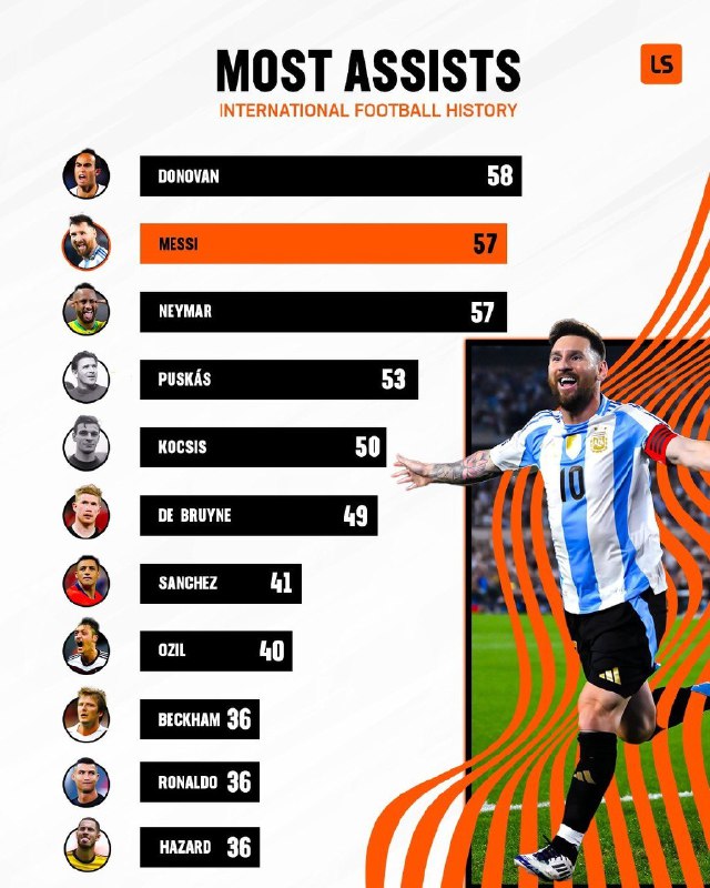 **Futbol tarixida terma jamoa miqyosida eng …