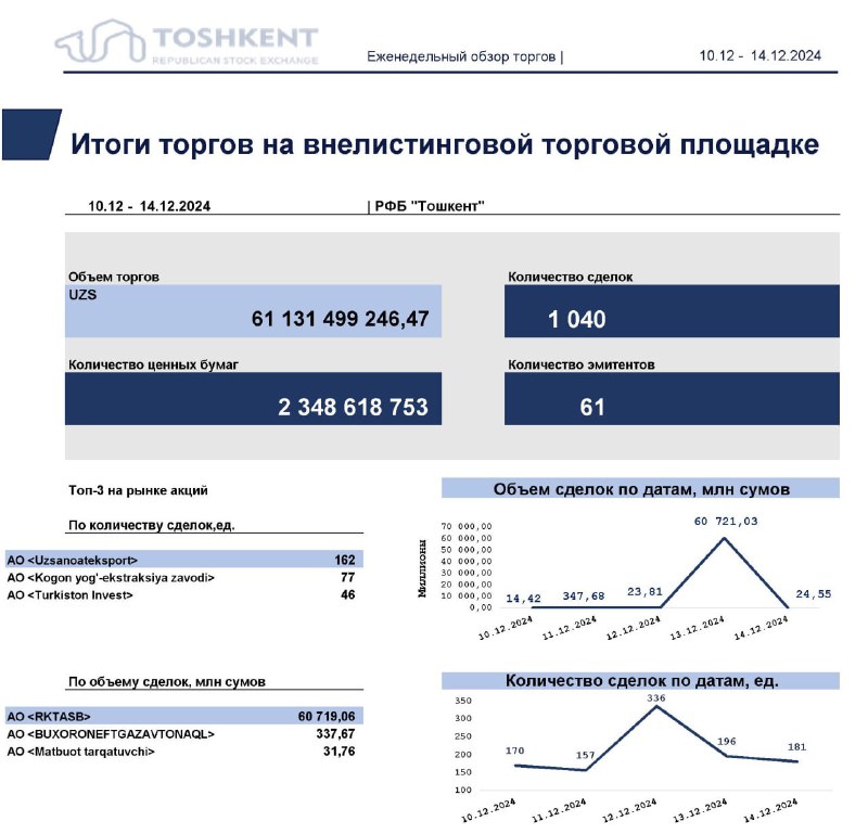 Республиканская Фондовая Биржа «Тошкент»