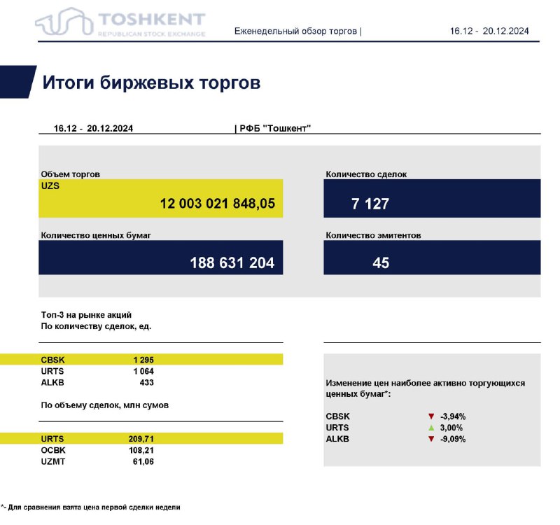 Республиканская Фондовая Биржа «Тошкент»