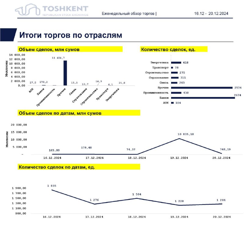 Республиканская Фондовая Биржа «Тошкент»