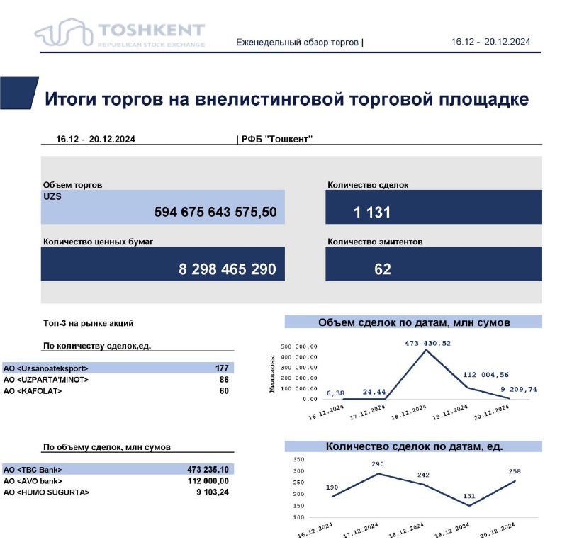 Республиканская Фондовая Биржа «Тошкент»