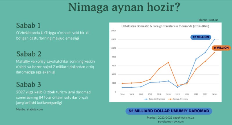 ***🏕*****Sayohatlar uchun mobil dastur nimaga aynan …