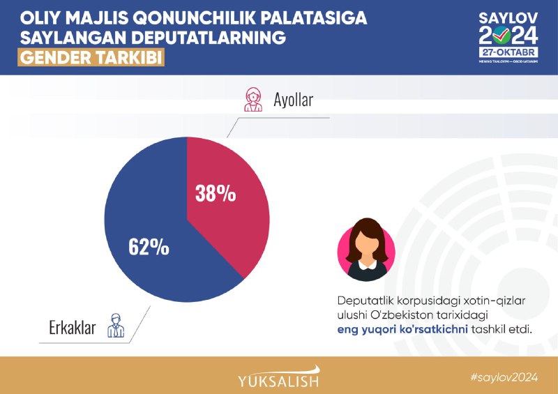 ***📝*** **O'zbekiston tarixida ilk bor Qonunchilik …