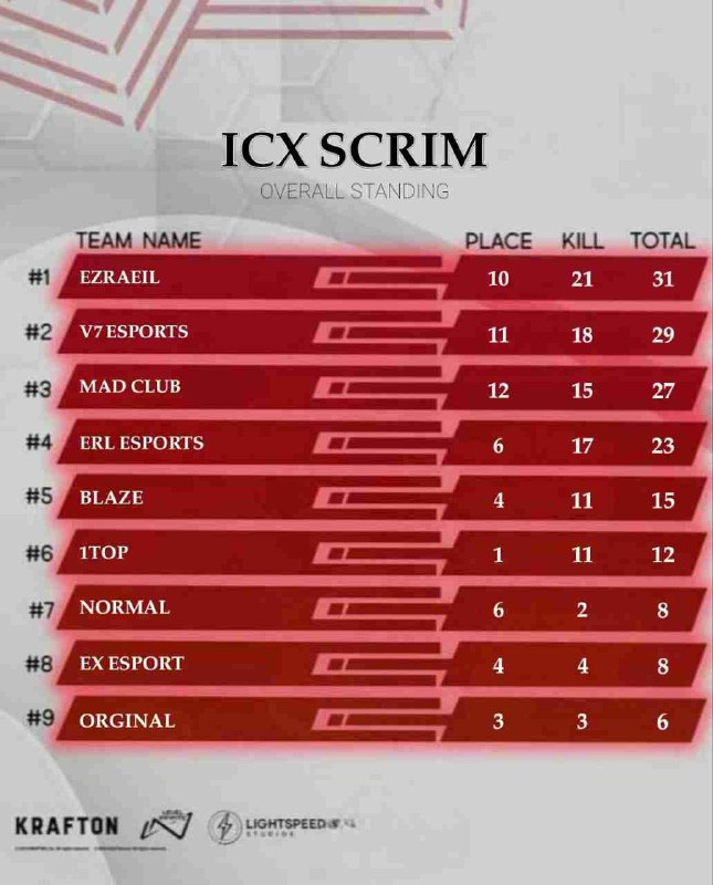 *ICX Scrim Result