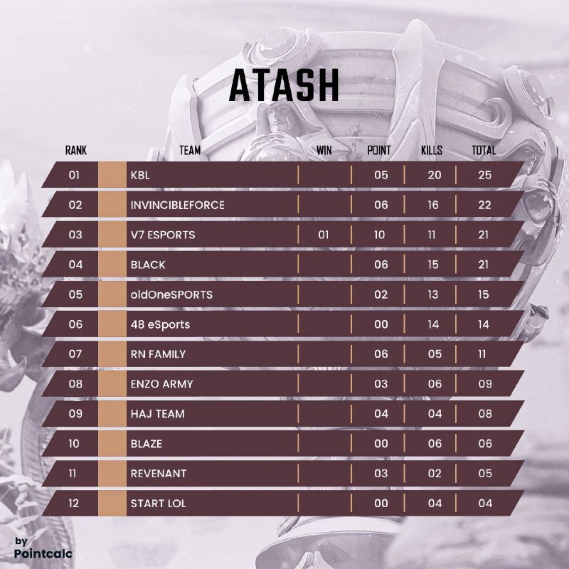 *Atash Scrim Result