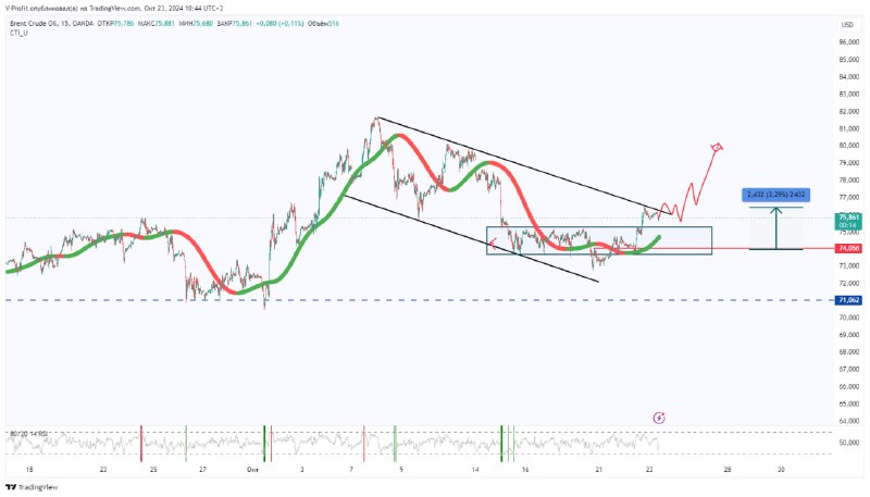 [#Нефть](?q=%23%D0%9D%D0%B5%D1%84%D1%82%D1%8C) после выполнения условий для похода …