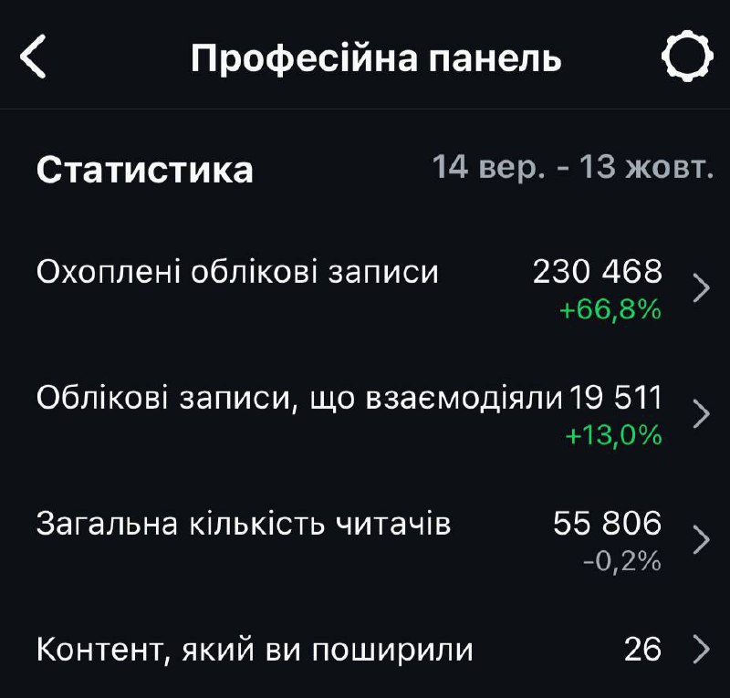 Прикольно повертатися в інст після затяжної …