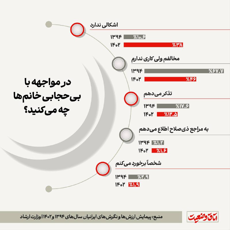 *****🔻*******در مواجهه با بی‌حجابی خانم‌ها چه …